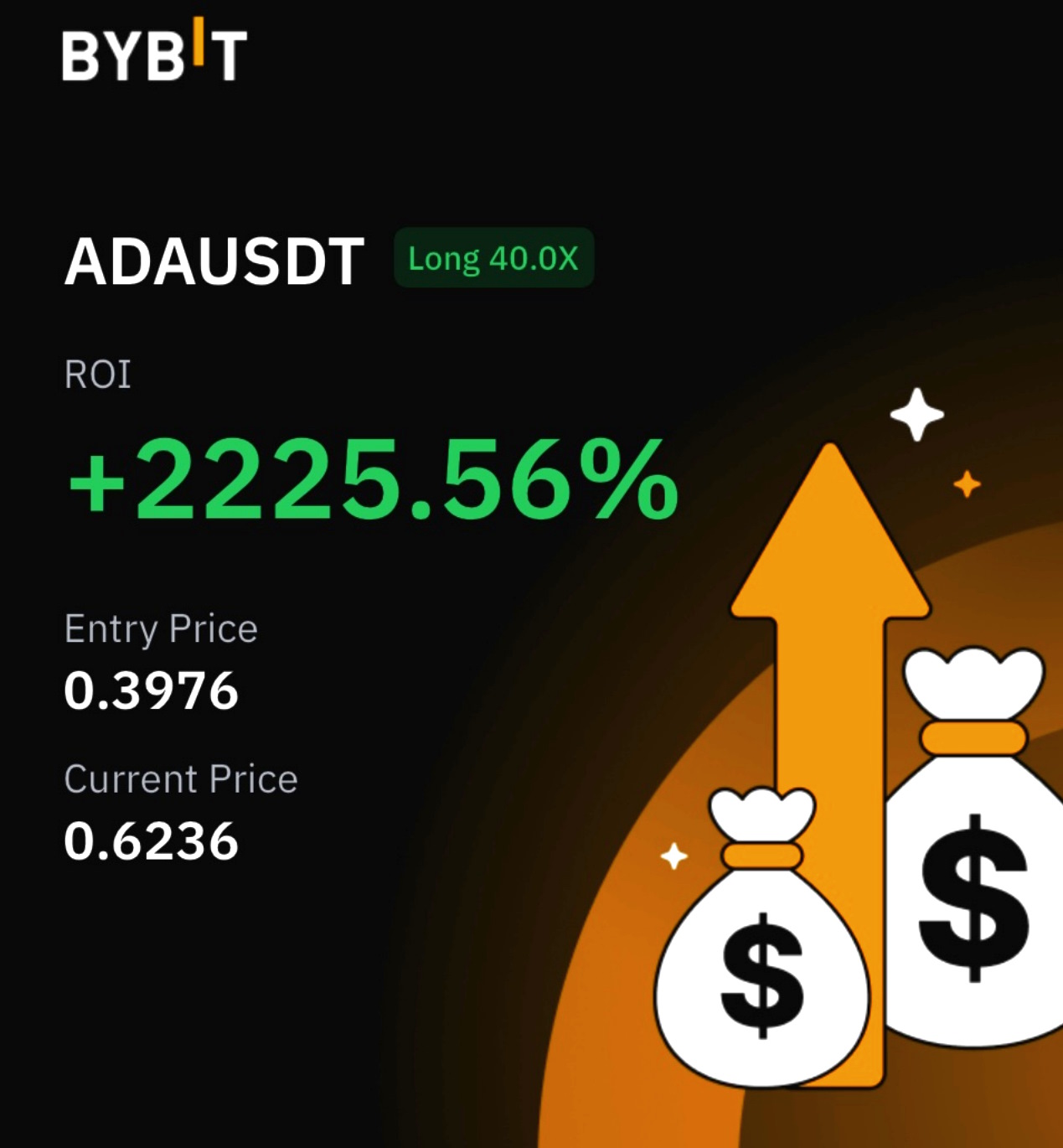 coretrend pro bybit (2)