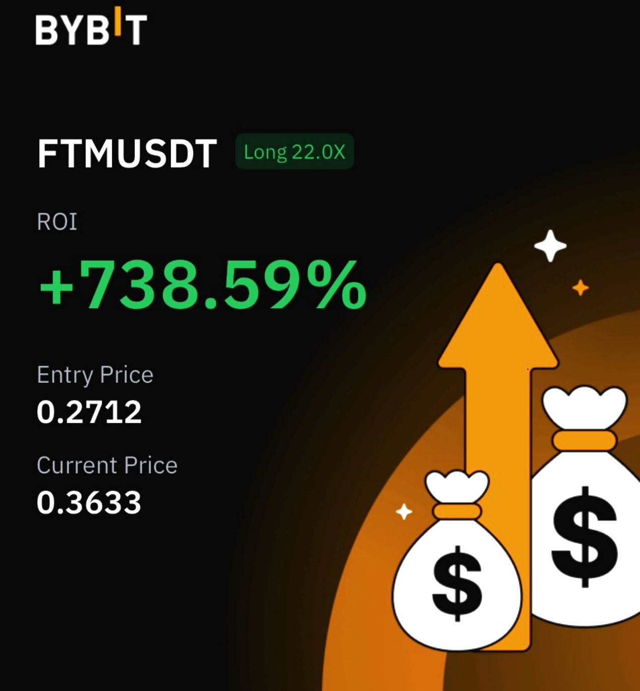 sp trading results 2